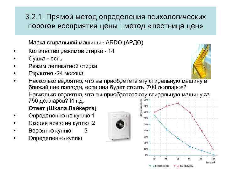 3. 2. 1. Прямой метод определения психологических порогов восприятия цены : метод «лестница цен»