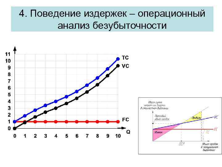 4. Поведение издержек – операционный анализ безубыточности 