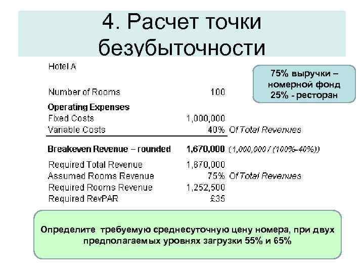 4. Расчет точки безубыточности 75% выручки – номерной фонд 25% - ресторан Определите требуемую