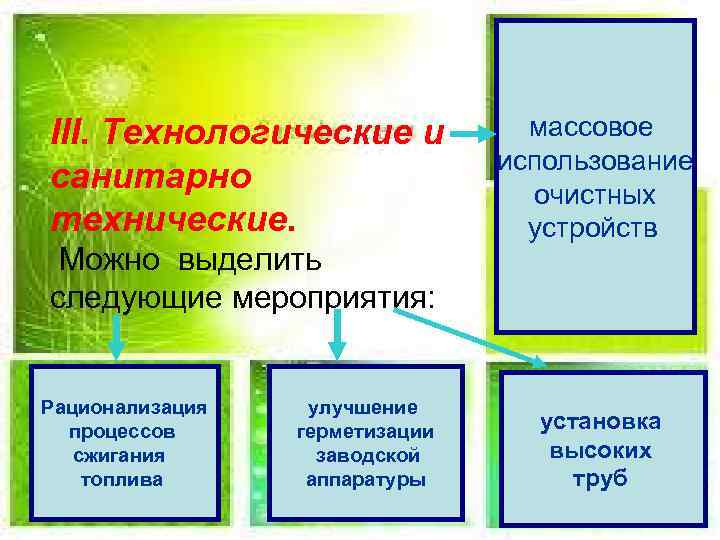 III. Технологические и санитарно технические. Можно выделить следующие мероприятия: Рационализация процессов сжигания топлива улучшение