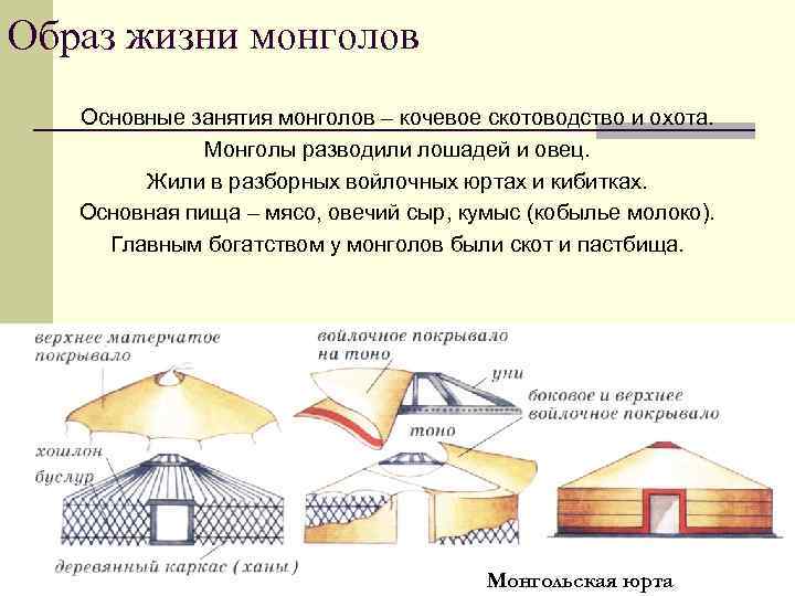 Образ жизни монголов Основные занятия монголов – кочевое скотоводство и охота. Монголы разводили лошадей