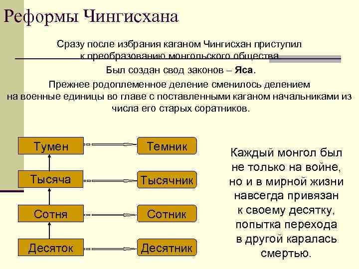 Реформы Чингисхана Сразу после избрания каганом Чингисхан приступил к преобразованию монгольского общества. Был создан