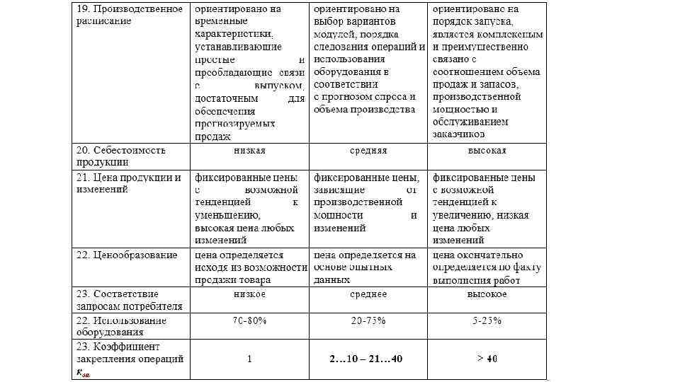 Типы производства и их технико экономическая характеристика презентация