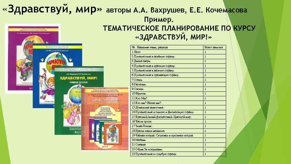  «Здравствуй, мир» авторы А. А. Вахрушев, Е. Е. Кочемасова Пример. ТЕМАТИЧЕСКОЕ ПЛАНИРОВАНИЕ ПО