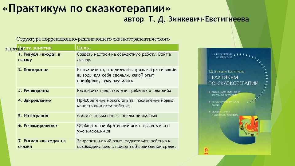  «Практикум по сказкотерапии» автор Т. Д. Зинкевич-Евстигнеева Структура коррекционно-развивающего сказкотерапевтического Части занятия: занятия