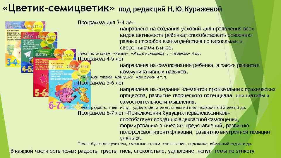  «Цветик-семицветик» под редакций Н. Ю. Куражевой Программа для 3 -4 лет направлена на