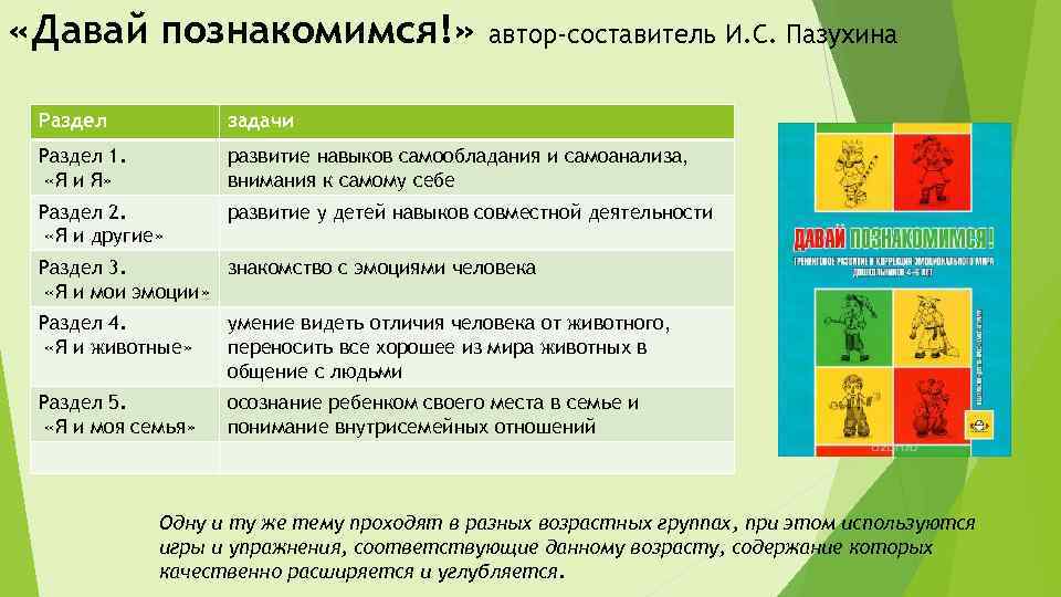  «Давай познакомимся!» автор-составитель И. С. Пазухина Раздел задачи Раздел 1. «Я и Я»