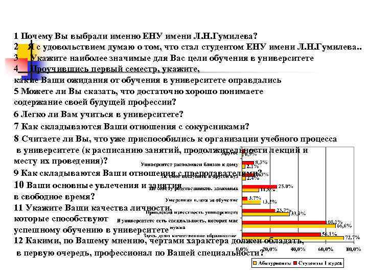1 Почему Вы выбрали именно ЕНУ имени Л. Н. Гумилева? 2 Я с удовольствием