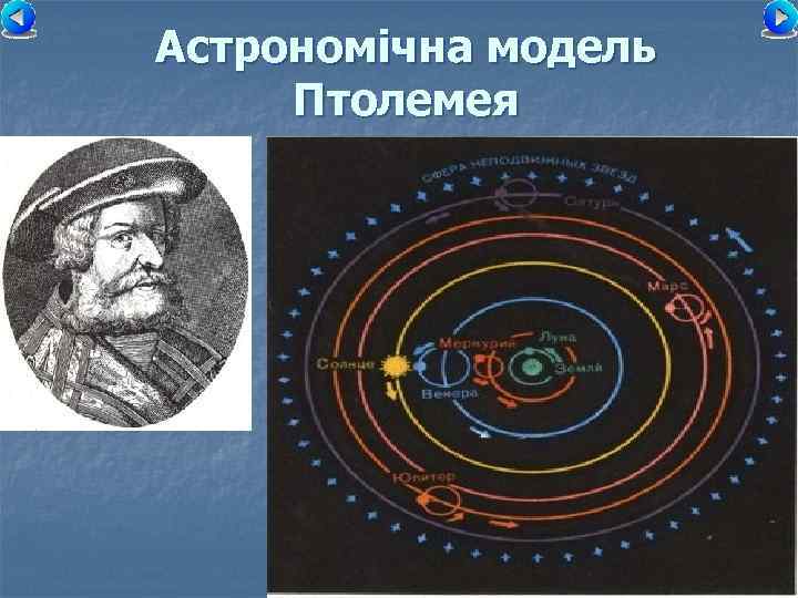 Астрономічна модель Птолемея 