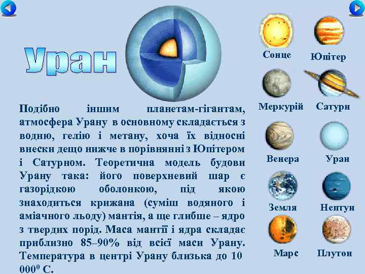 Сонце Подібно іншим планетам-гігантам, Меркурій атмосфера Урану в основному складається з водню, гелію і