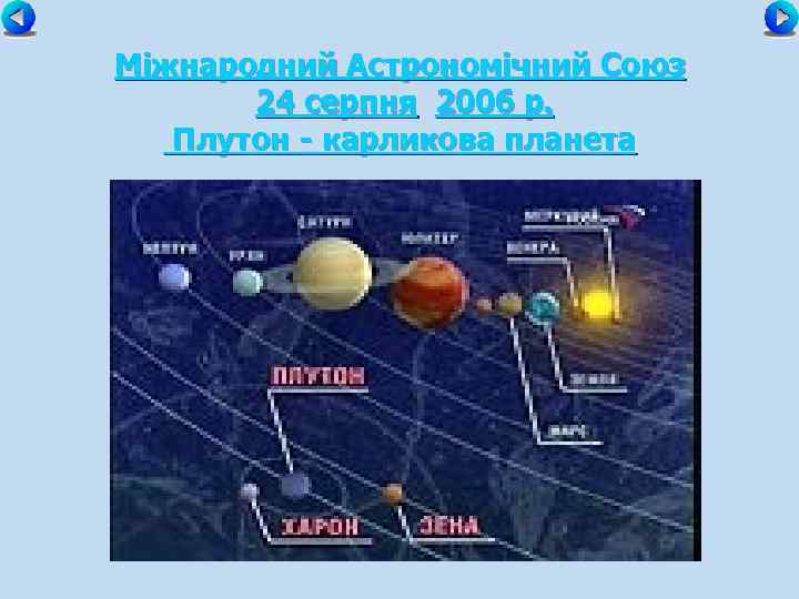 Міжнародний Астрономічний Союз 24 серпня 2006 р. Плутон - карликова планета 