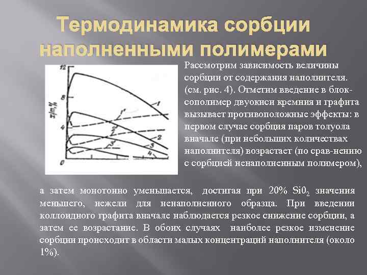 Термодинамика сорбции наполненными полимерами Рассмотрим зависимость величины сорбции от содержания наполнителя. (см. рис. 4).