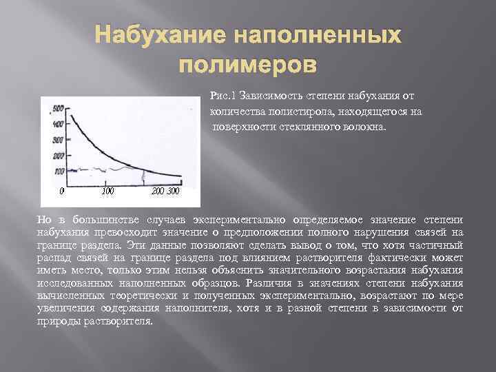 Набухание наполненных полимеров Рис. 1 Зависимость степени набухания от количества полистирола, находящегося на поверхности