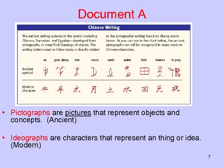 Document A • Pictographs are pictures that represent objects and concepts. (Ancient) • Ideographs