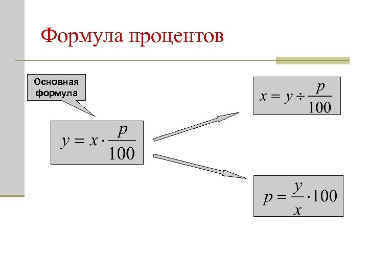 Формула процентов Основная формула 