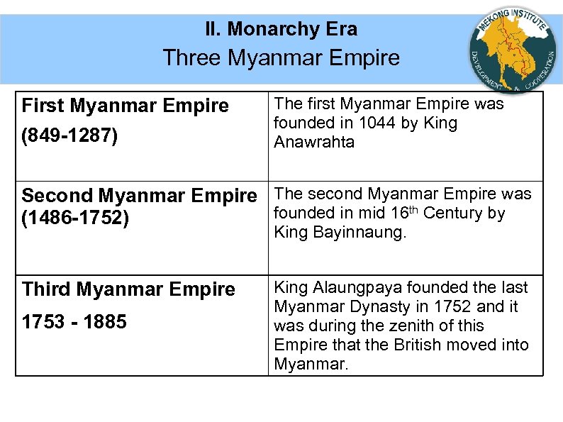 II. Monarchy Era Three Myanmar Empire First Myanmar Empire (849 -1287) The first Myanmar