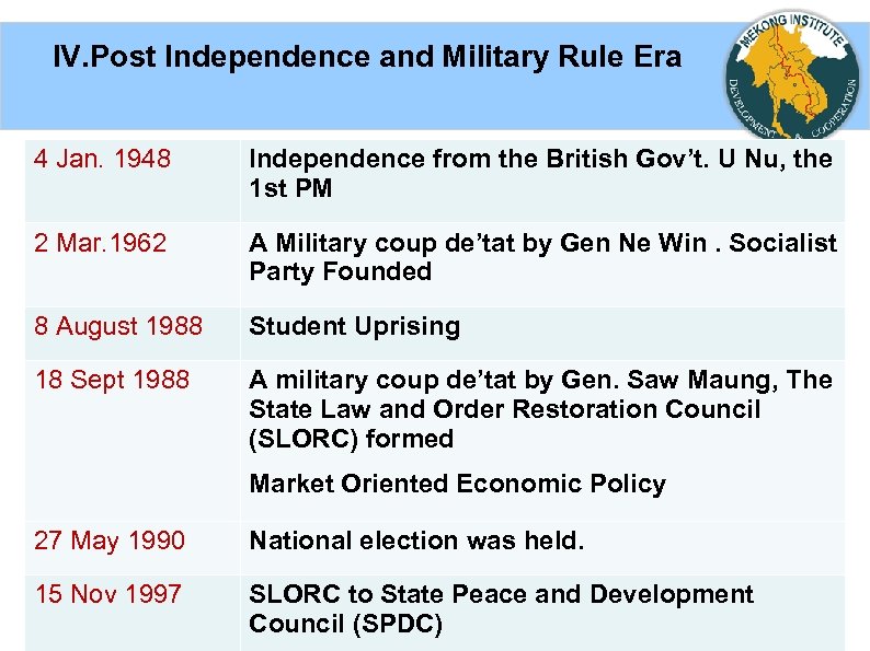 IV. Post Independence and Military Rule Era 4 Jan. 1948 Independence from the British