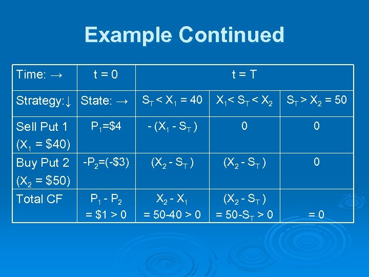 Example Continued Time: → t=0 ST < X 1 = 40 X 1< S
