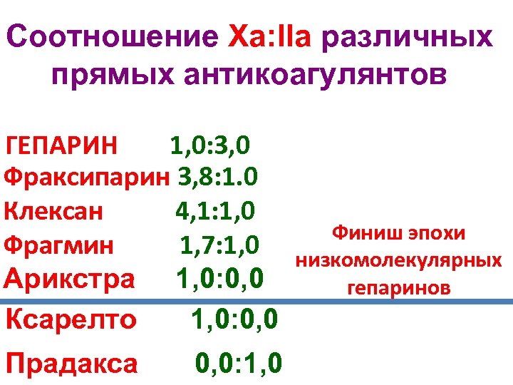 Соотношение Ха: IIа различных прямых антикоагулянтов ГЕПАРИН 1, 0: 3, 0 Фраксипарин 3, 8: