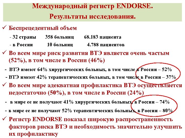 Международный регистр ENDORSE. Результаты исследования. ü Беспрецедентный объем - 32 страны 358 больниц 68.