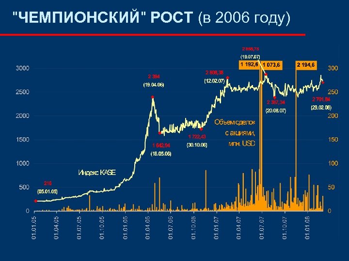 Казахстанская биржа доллара