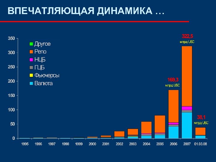 ВПЕЧАТЛЯЮЩАЯ ДИНАМИКА … 