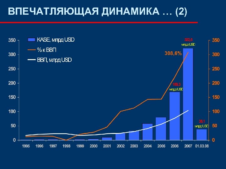 ВПЕЧАТЛЯЮЩАЯ ДИНАМИКА … (2) 