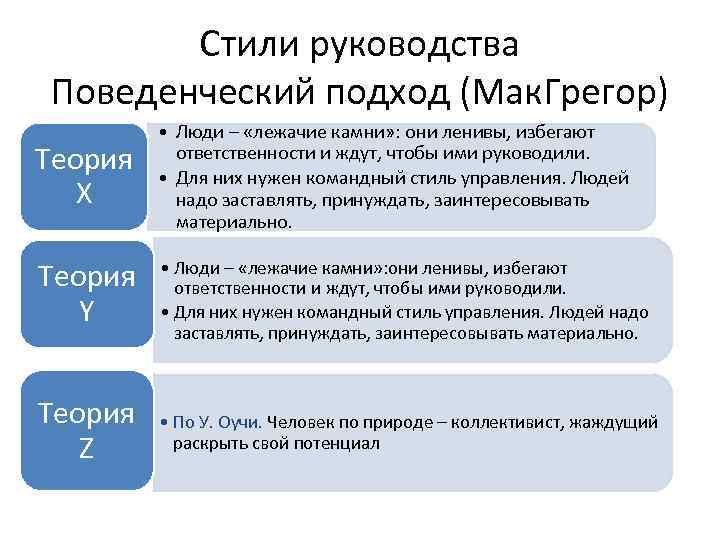 Теория стилей руководства макгрегора