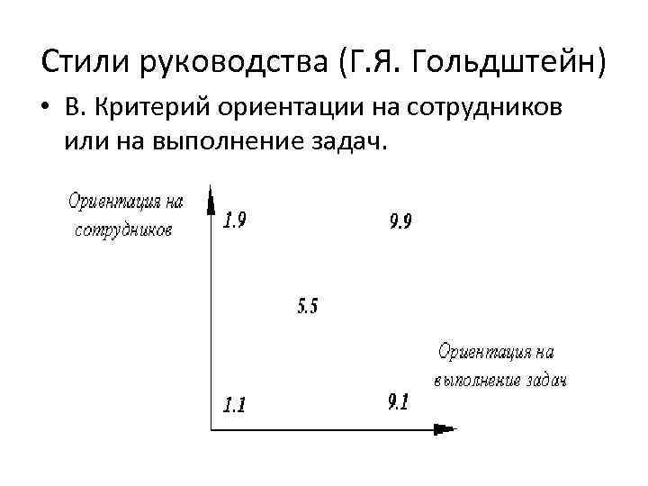 Стили руководства (Г. Я. Гольдштейн) • В. Критерий ориентации на сотрудников или на выполнение