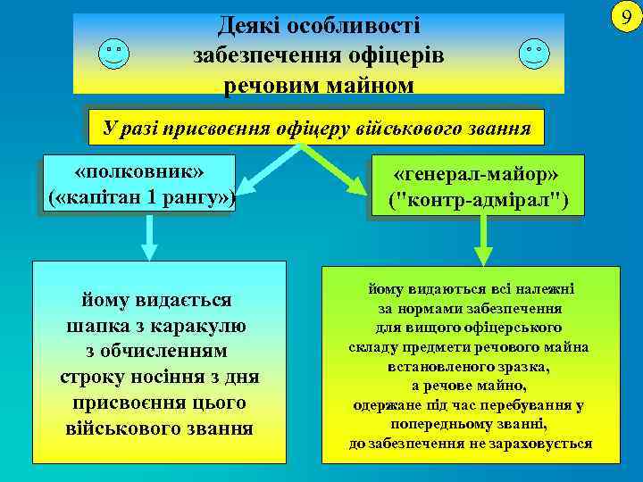 Деякі особливості забезпечення офіцерів речовим майном У разі присвоєння офіцеру військового звання «полковник» (