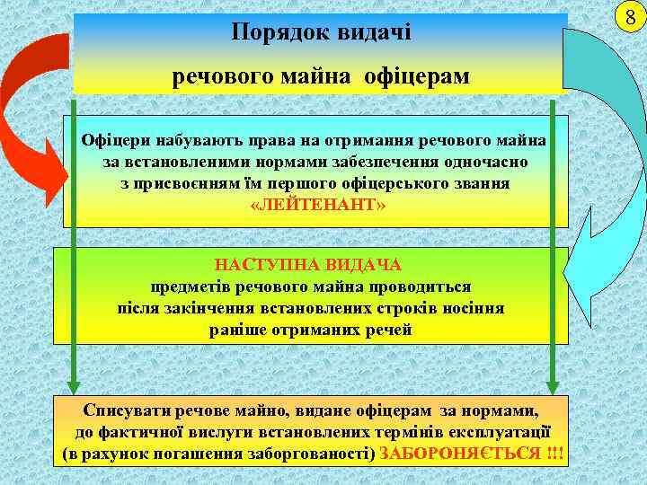 Порядок видачі речового майна офіцерам Офіцери набувають права на отримання речового майна за встановленими