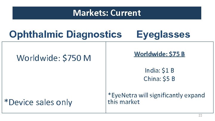 Markets: Current Ophthalmic Diagnostics Worldwide: $750 M Eyeglasses Worldwide: $75 B India: $1 B