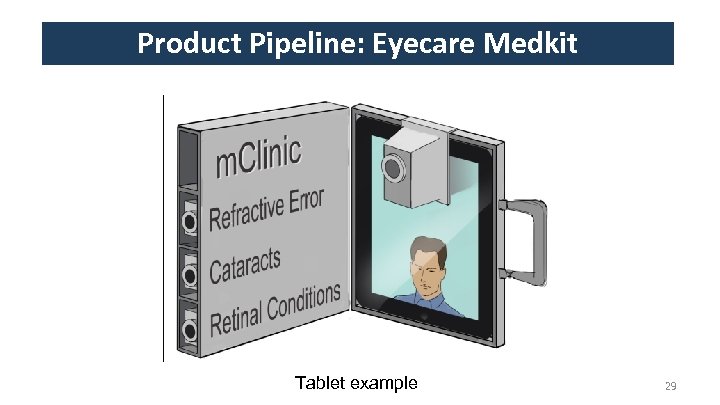 Product Pipeline: Eyecare Medkit Tablet example 29 