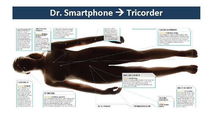 Dr. Smartphone Tricorder 