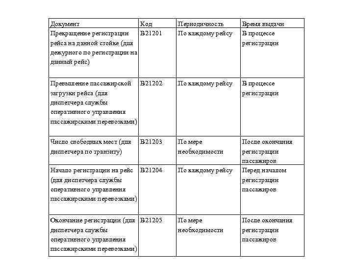 Документ Код Прекращение регистрации В 21201 рейса на данной стойке (для дежурного по регистрации