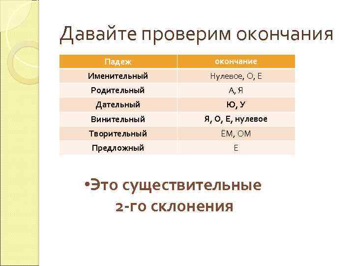 Давайте проверим окончания Падеж окончание Родительный А, Я Дательный Ю, У Винительный Я, О,