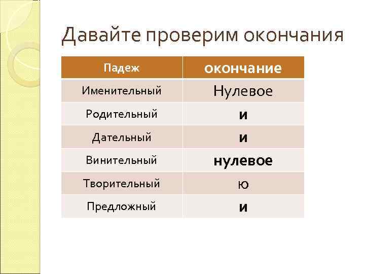Давайте проверим окончания Падеж окончание У кого такие окончания? Именительный Родительный Дательный Винительный Творительный