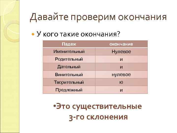Давайте проверим окончания У кого такие окончания? Падеж окончание Именительный Нулевое Родительный и Дательный