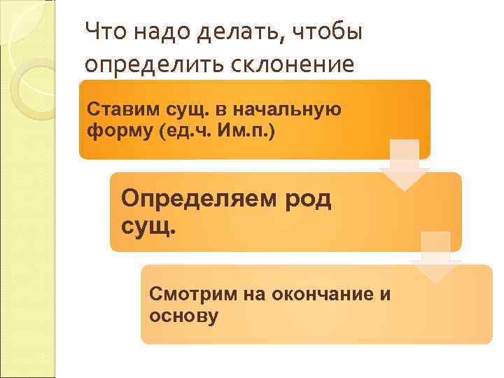 Что надо делать, чтобы определить склонение Ставим сущ. в начальную форму (ед. ч. Им.