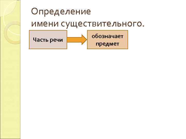 Определение имени существительного. Часть речи обозначает предмет 