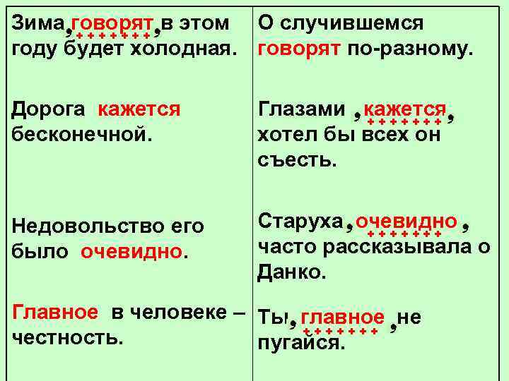 В павле несколько минут боролись два чувства обида и выдержка схема предложения