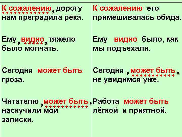 К сожалению запятая. К сожалению выделяется запятыми или нет. После к сожалению ставится запятая или нет. К сожалению в начале предложения выделяется запятыми.