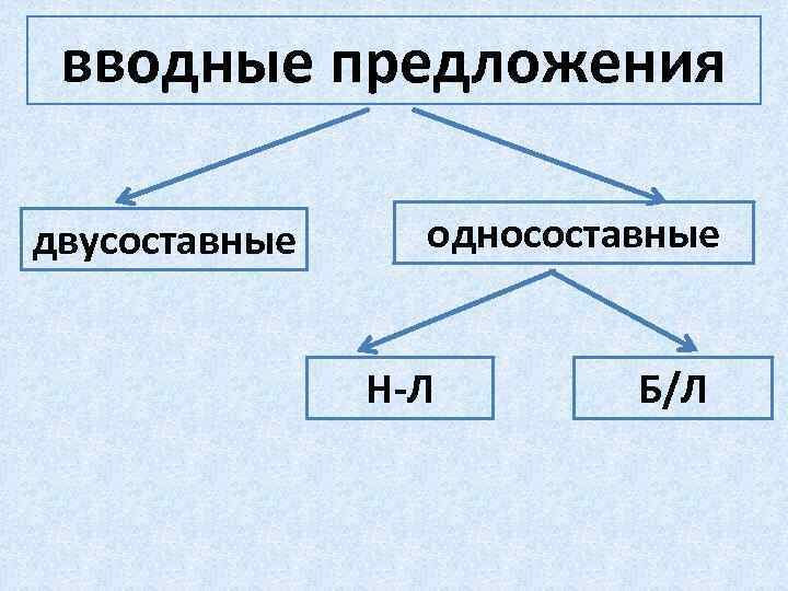 Водные предложения. Односоставные и двусоставные вводные предложения. Вводные двусоставные предложения Односоставные предложения. Односоставные предложения и двусоставные предложения. Односоставное вводное предложение.