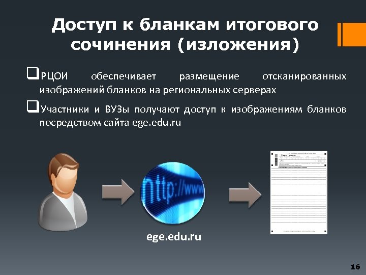 Доступ к бланкам итогового сочинения (изложения) q. РЦОИ обеспечивает размещение отсканированных изображений бланков на
