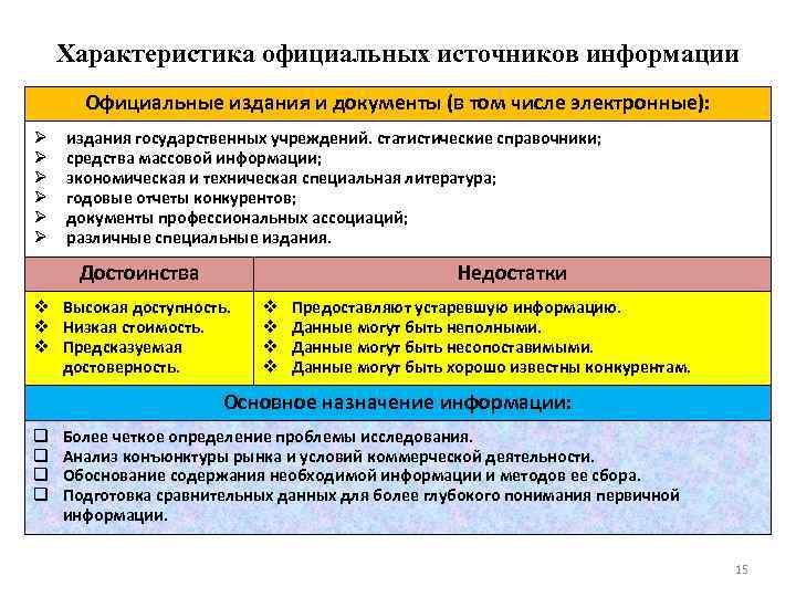 Источники информации в проекте