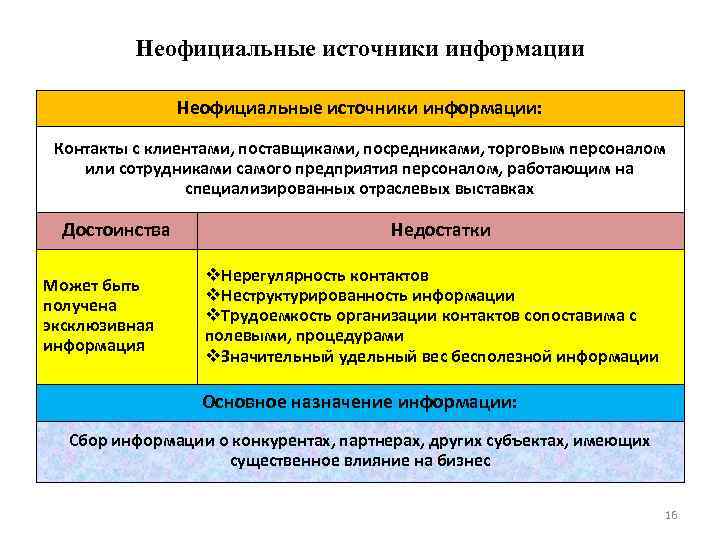 Неофициальные источники информации: Контакты с клиентами, поставщиками, посредниками, торговым персоналом или сотрудниками самого предприятия