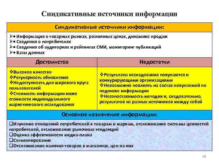 Синдикативные источники информации: • Информация о товарных рынках, розничных ценах, динамике продаж • Сведения