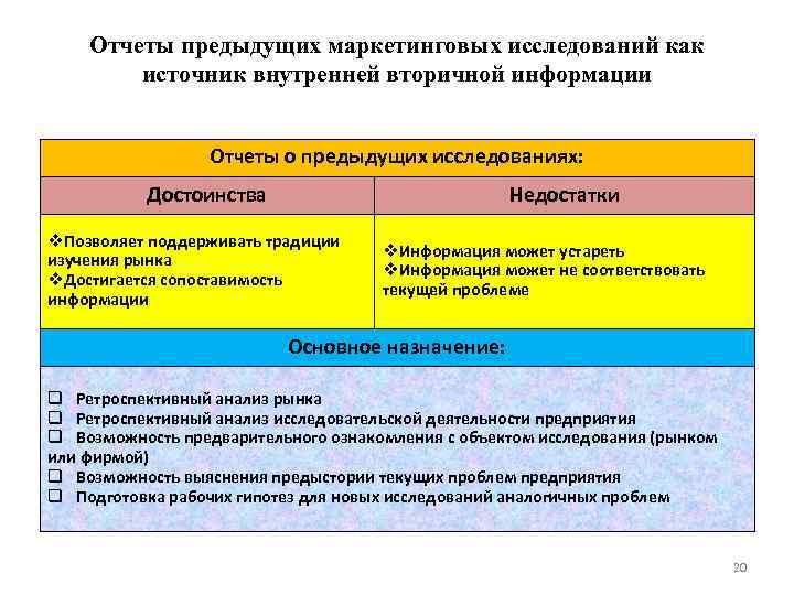 Отчеты предыдущих маркетинговых исследований как источник внутренней вторичной информации Отчеты о предыдущих исследованиях: Достоинства