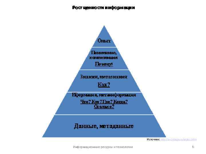 Источник: http: //e-college. ru/index. html Информационные ресурсы и технологии 6 