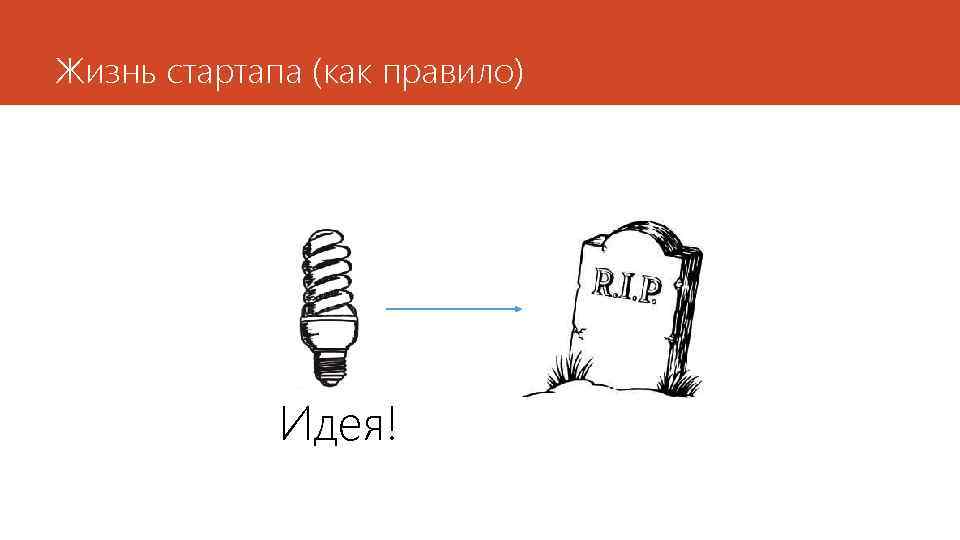 Жизнь стартапа (как правило) Идея! 